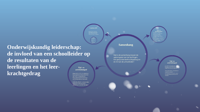 Onderwijskundig leiderschap: by marieke van oorschot on Prezi