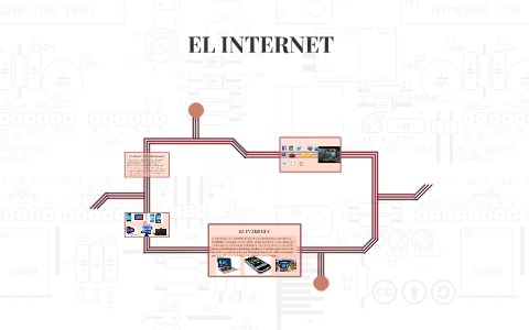 EL INTERNET by Sara María Marin Galvis on Prezi