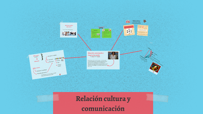 Relación cultura y comunicación by Josefina Ruiz Luque on Prezi