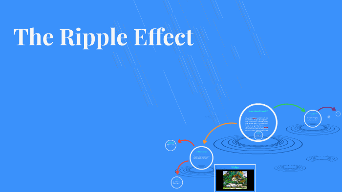The Ripple Effect by Jacob Dimick on Prezi