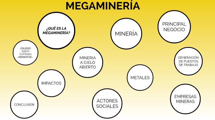Megaminería by Antonella Sarzi on Prezi