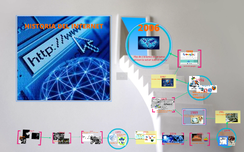 HISTORIA DEL INTERNET by em alvaro on Prezi