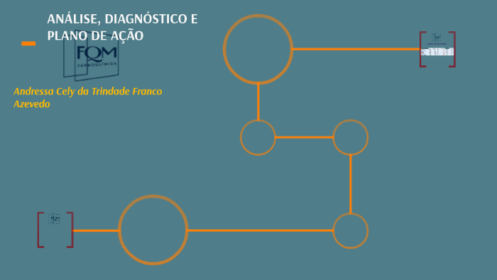 Análise, Dianóstico e Plano de Ação by Andressa Angelo on Prezi