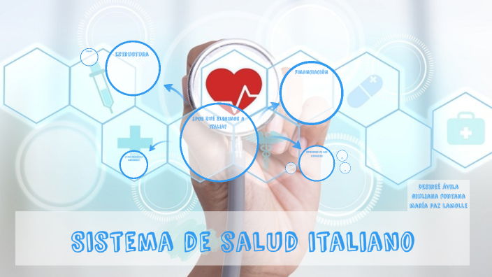 Sistema de salud Italiano by Giuli Fontana on Prezi