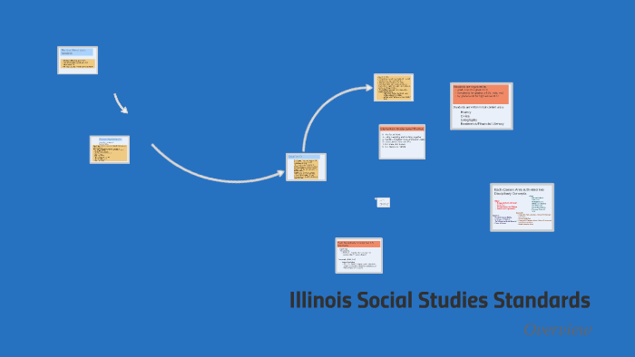 5th Grade Illinois Social Studies Standards