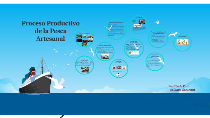 Proceso Productivo De La Pesca Artesanal By Solange Contreras On Prezi 1806