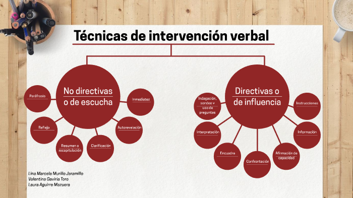 Técnicas De Intervención Verbal By Lina Murillo On Prezi