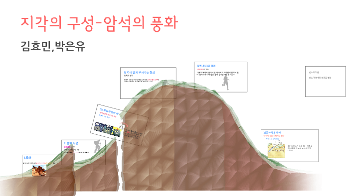 지각의 구성-광물과 토양 by 효민 김 on Prezi