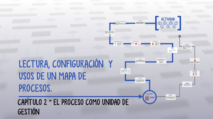 LECTURA, CONFIGURACIÓN Y USOS DE UN MAPA DE PROCESOS CAPITU by Paola