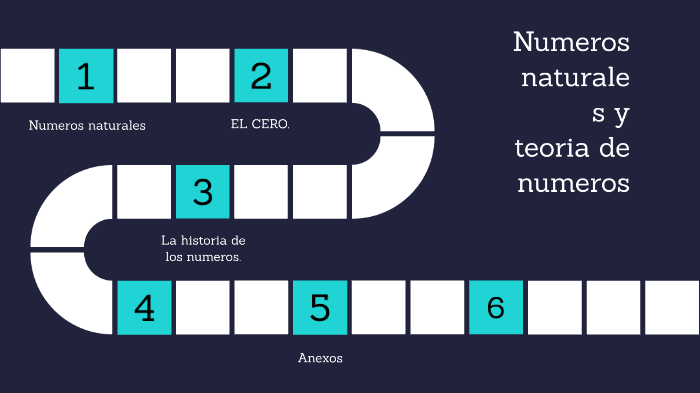 Números Naturales Y Teoría De Los Números By Nallely Cerdas On Prezi