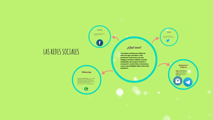 LAS REDES SOCIALES by Eduardo Fernández Álvarez on Prezi