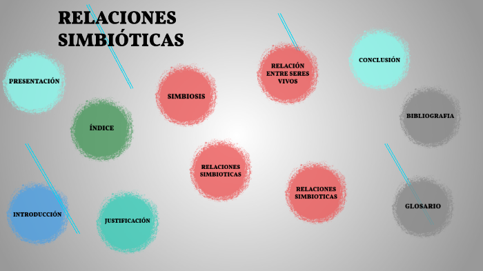 RELACIONES SIMBIÓTICAS by ulises zaragoza on Prezi