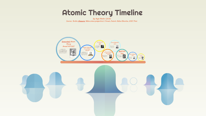 Atomic Theory Timeline by Kayla Fletcher on Prezi