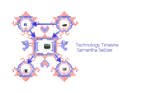 Technology Timeline by Samantha Seltzer on Prezi