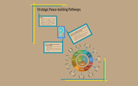 Strategic Peace-building Pathways by Diana Mai on Prezi