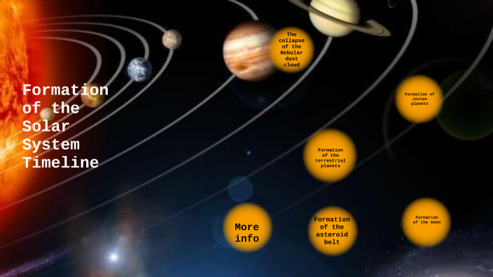 solar system timeline