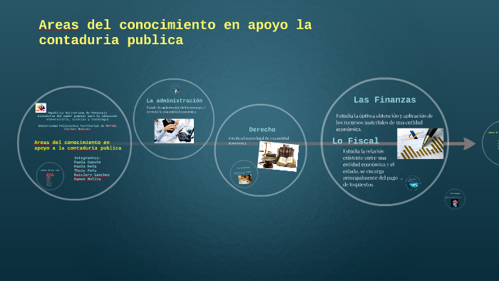 Areas De Apoyo De La Contaduria