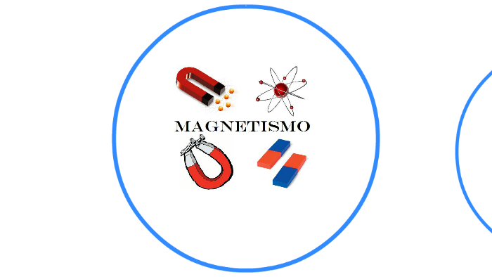 La Historia Del Magnetismo By Luis Ruben Salazar Servan On Prezi