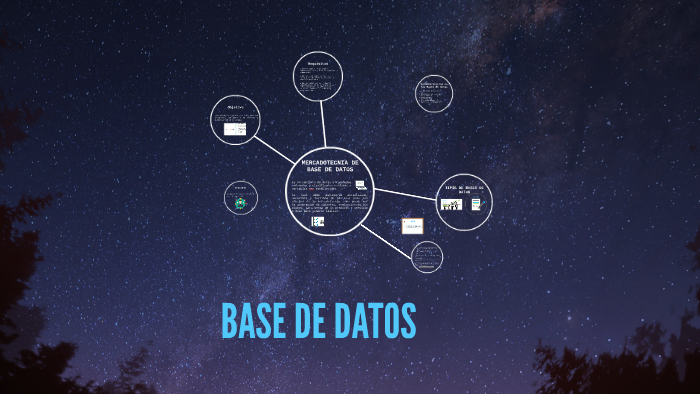 BASE DE DATOS by Mayra Glez on Prezi
