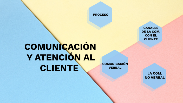 Comunicación Y Atención Al Cliente By Ortega Navarro Nerea On Prezi 7438