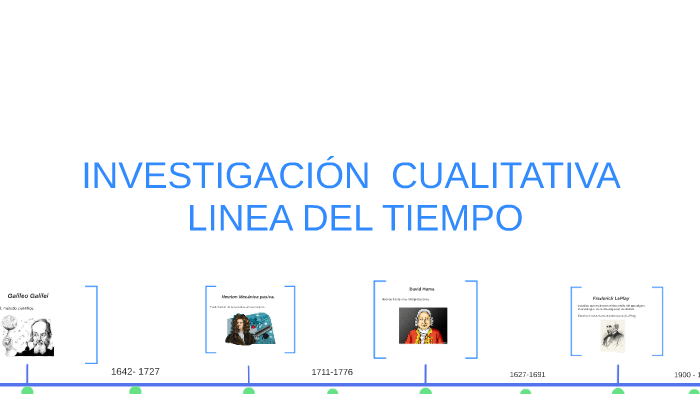 INVESTIGACIÓN CUALITATIVA LINEA DEL TIEMPO by Leidy olaya on Prezi