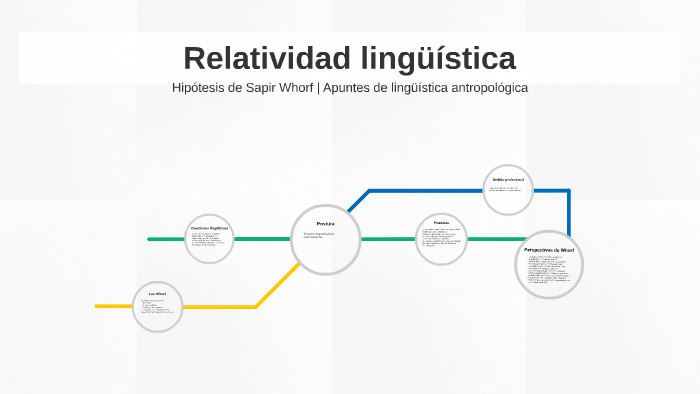 Relatividad lingüística. by Alex Ramblas on Prezi
