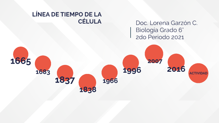 Línea de tiempo de la Célula by Lorena Garzon Cabrera on Prezi