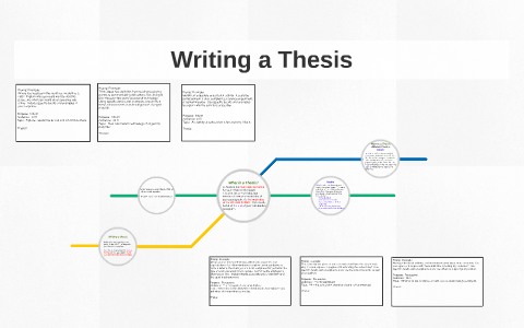 How to Write a Thesis by Jada Parr on Prezi
