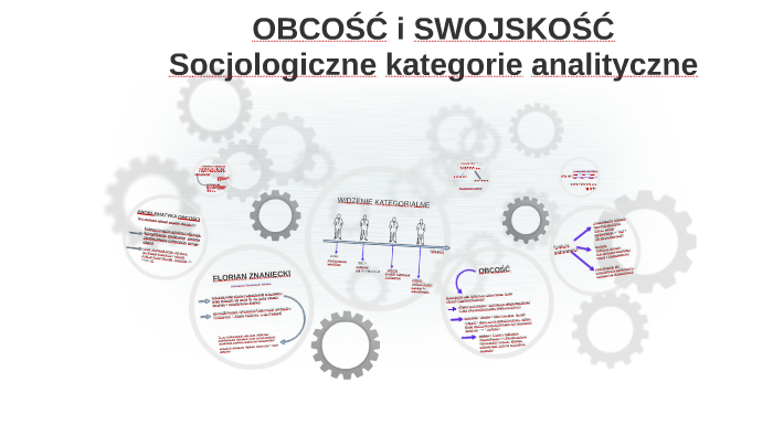Swojskość i obcość by malgo skow on Prezi