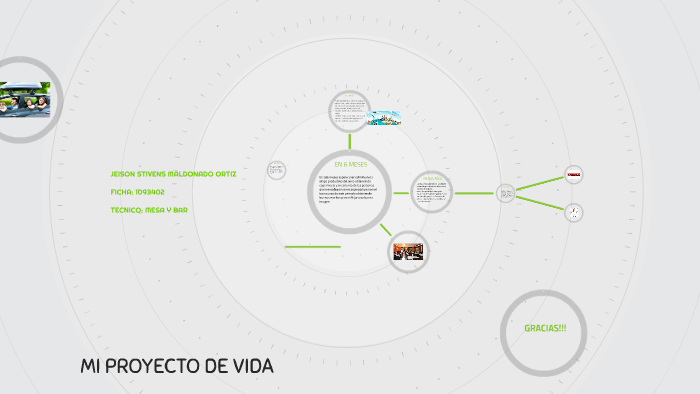 PROYECTO DE VIDA by Paula Diaz on Prezi