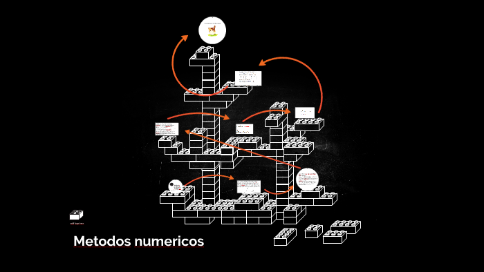 Metodo de Pasos Multiples by Julio Yomi on Prezi