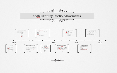 20th Century Poetry Movements by Sarah Jory on Prezi
