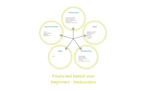 Financieel Beleid Bestuursvrijwilligers By Dylan Peere On Prezi