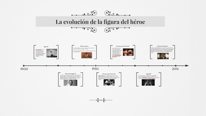 La evolución de la figura del héroe by Iñigo Otaegi on Prezi