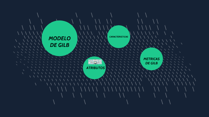 Modelo de calidad de Gilb by ernesto santos on Prezi Next