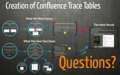 Trace Table Generator Presentation by Mik Cox on Prezi