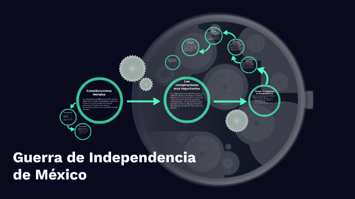 Guerra de Independencia de México by Uzi Solano on Prezi