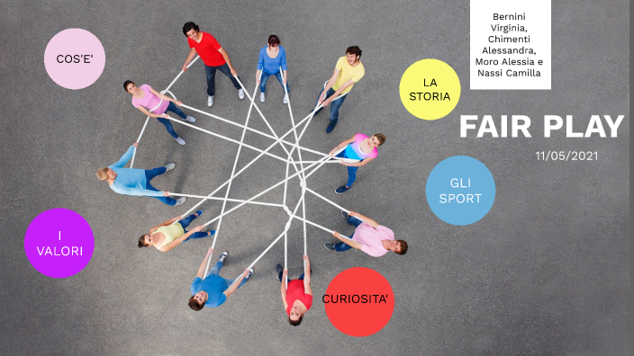I 10 Principi Del Fair Play FAIR PLAY by camilla nassi on Prezi
