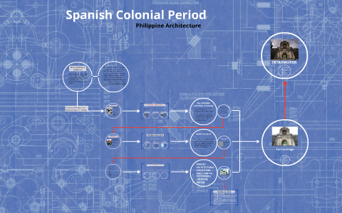 Philippine Architecture By Epifanio Harina On Prezi