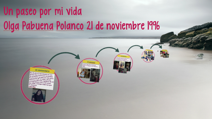 Un paseo por mi vida by Olga Pabuena on Prezi