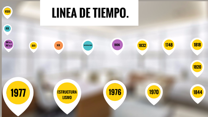 Linea de Tiempo 1 by ANDRIS PAOLA HERRERA PEREZ on Prezi