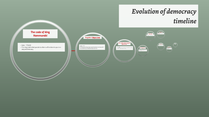 evolution of democracy essay