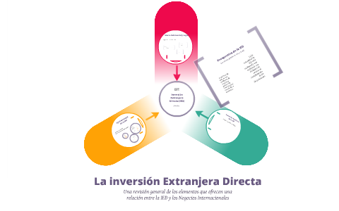 Inversión Extranjera Directa By Leonardo Holguín