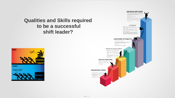 shift-leader-role-by-christopher-groom-on-prezi