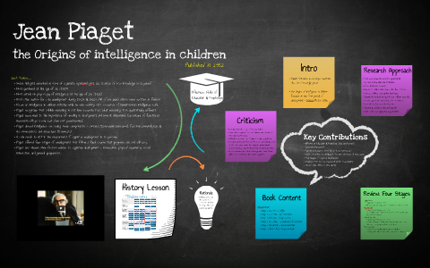 Piaget by Tracy Henderson on Prezi