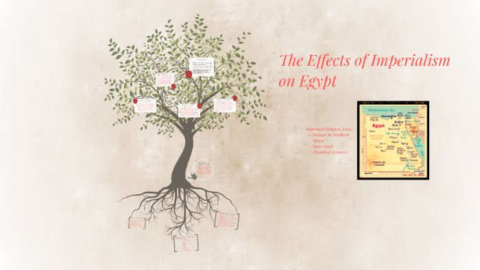 The Effects Of Imperialism On Egypt By Lauren Bennett On Prezi