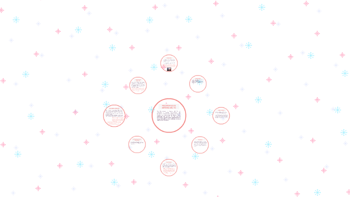 MECANISMOS DE DEFENSA DEL YO by Andrea Gonzalez on Prezi