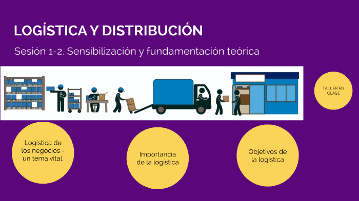 logistica parte I by juan ortega on Prezi