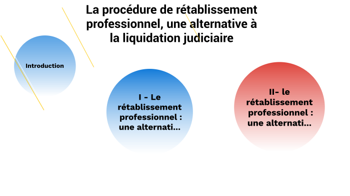 Retablissement Personnel Sans Liquidation Judiciaire prezi.com