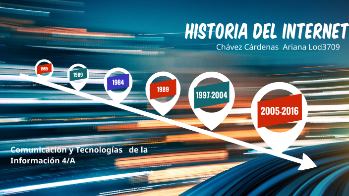 HISTORIA DEL INTERNET by ARIANA CHAVEZ CARDENAS on Prezi